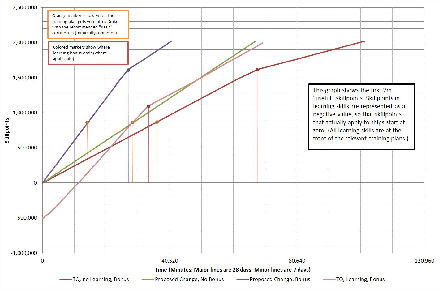 eve online learning curve