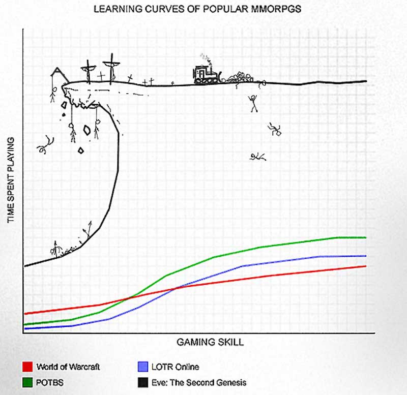 [Imagen: eve-learning-curve.jpg]