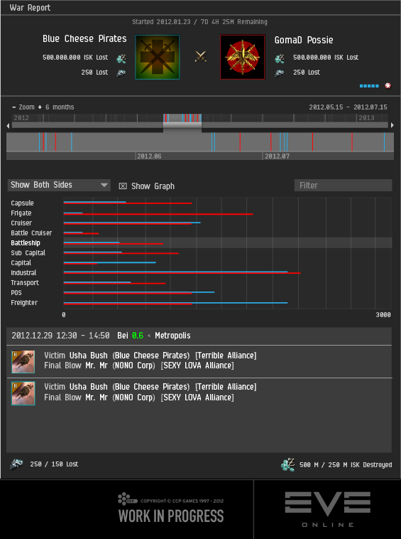 War Report