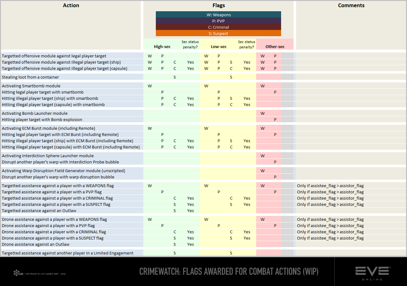 eve online salvage chart