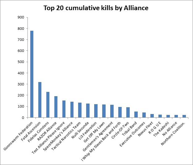 Alliance_kills.jpg