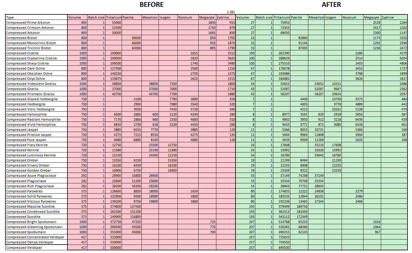 ore compression calculator