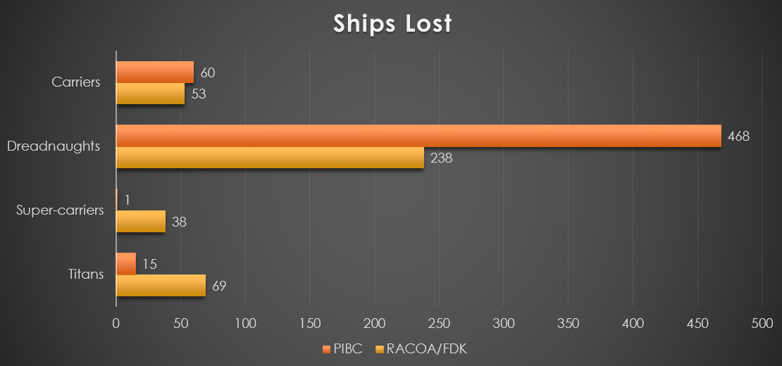2_-_Ships_Lost_-_Serenity_Coalitions.png
