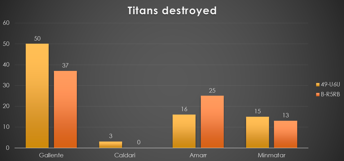 4_-_Titans_Destroyed_Comparison.png