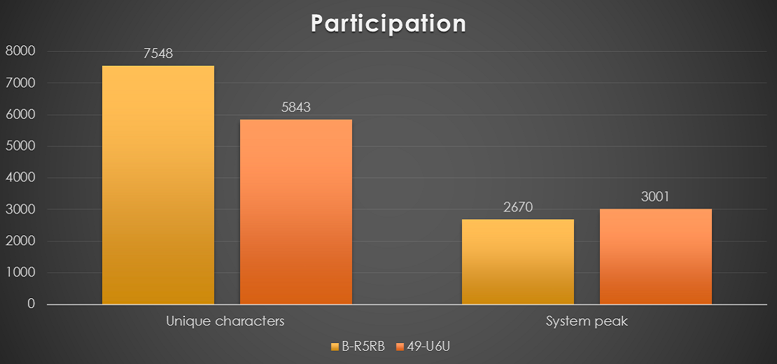 6_-_Participation_Comparison.png