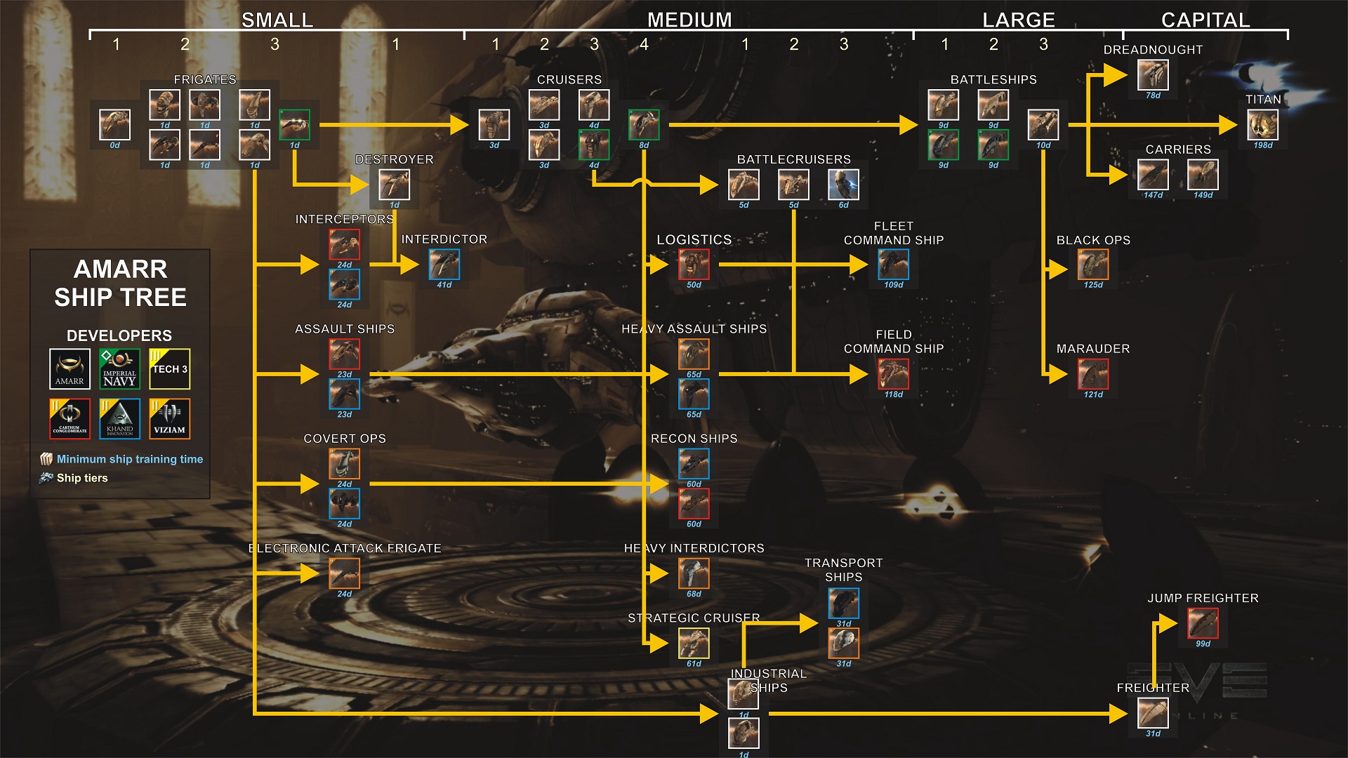 Eve Buddy Program Exploits