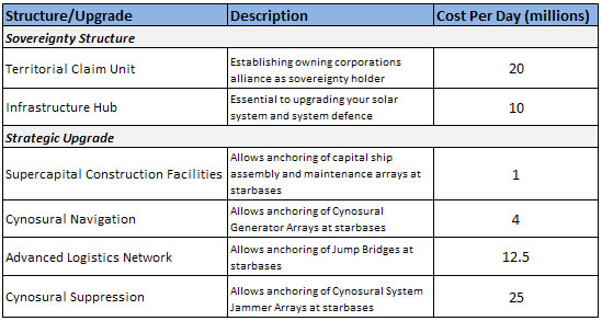 capital ship construction price evce