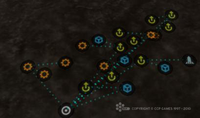 eve online planetary interaction chart