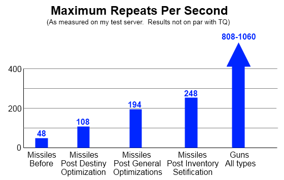 Really neat graph of how missiles are less expensive now