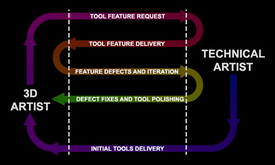 Prototyping process overview