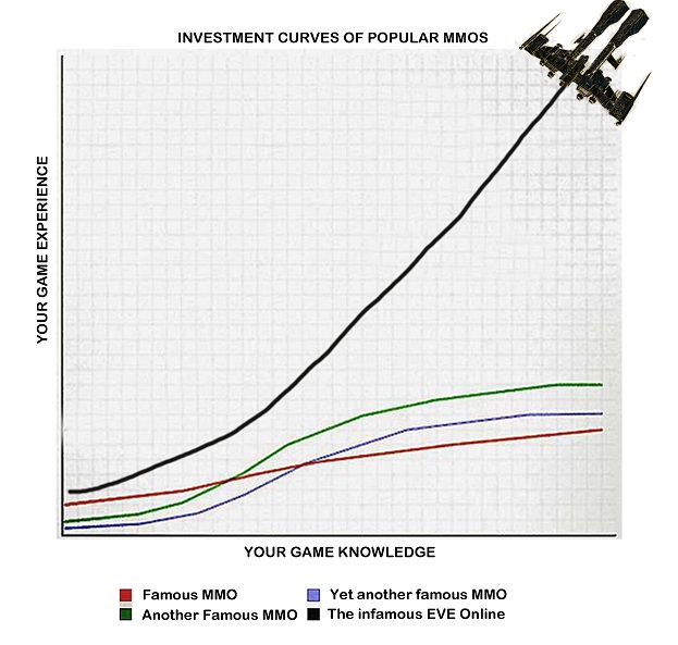 learning curve