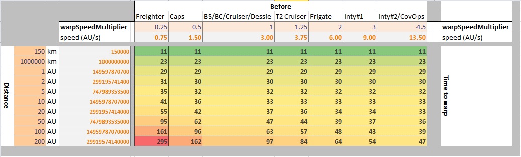 lightspeed to warp speed calculator