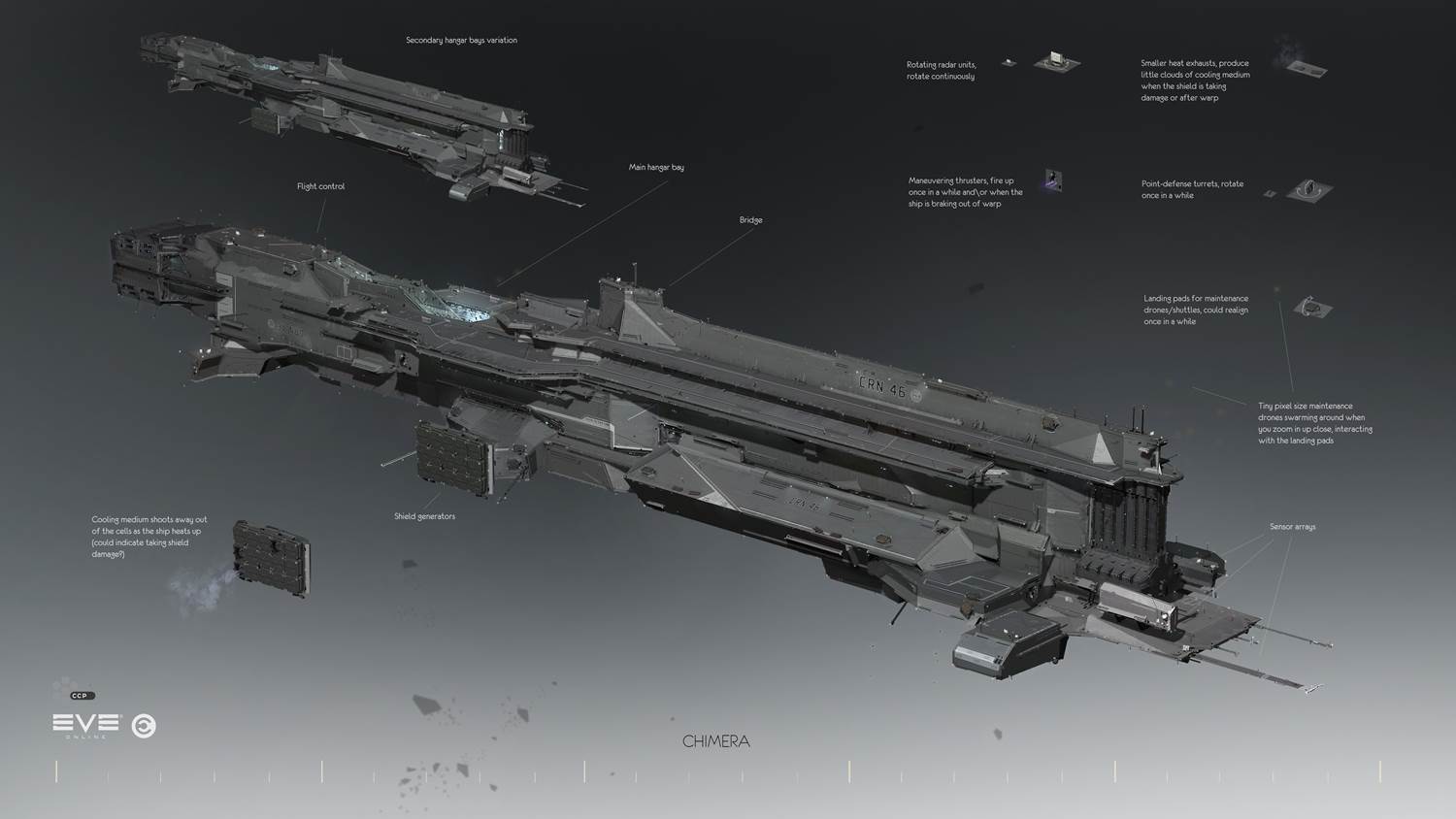 citadel hype. we get this new chimera model too with it? : r/Eve